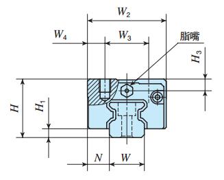 IKOMXD12C2R320T3PS1直線導軌尺寸圖