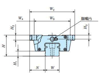 IKOMETC35C2R1640T1SP直線導(dǎo)軌尺寸圖