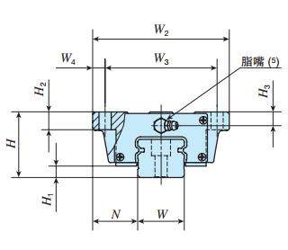 IKOMH45C2R1050T3HS2直線導軌尺寸圖
