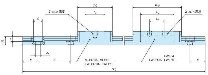 IKOMLF10C2R80T1HS1尺寸圖